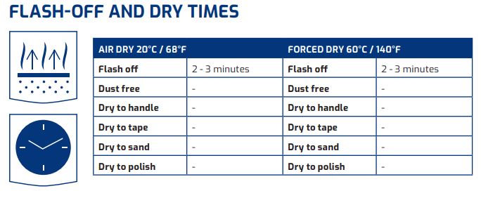 Debeer Refinish Spot Primer